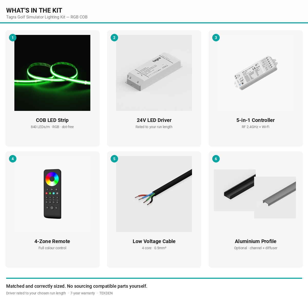 What is included in the Tagra RGB COB LED golf simulator lighting kit: strip, driver, controller, remote, cable and optional aluminium profile