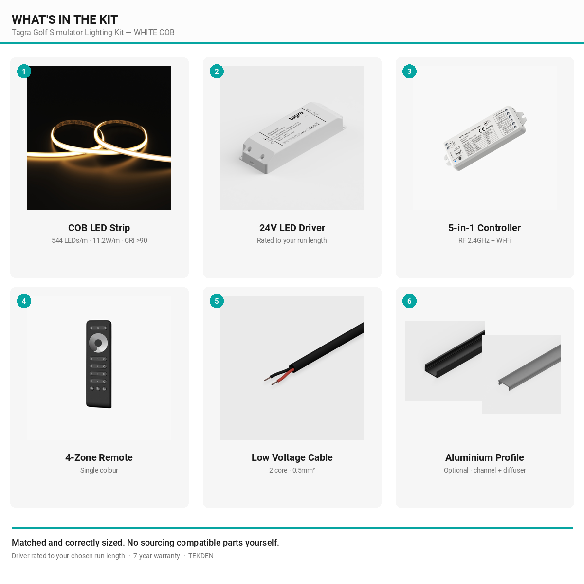 What is included in the Tagra white COB LED golf simulator lighting kit: strip, driver, controller, remote, cable and optional aluminium profile